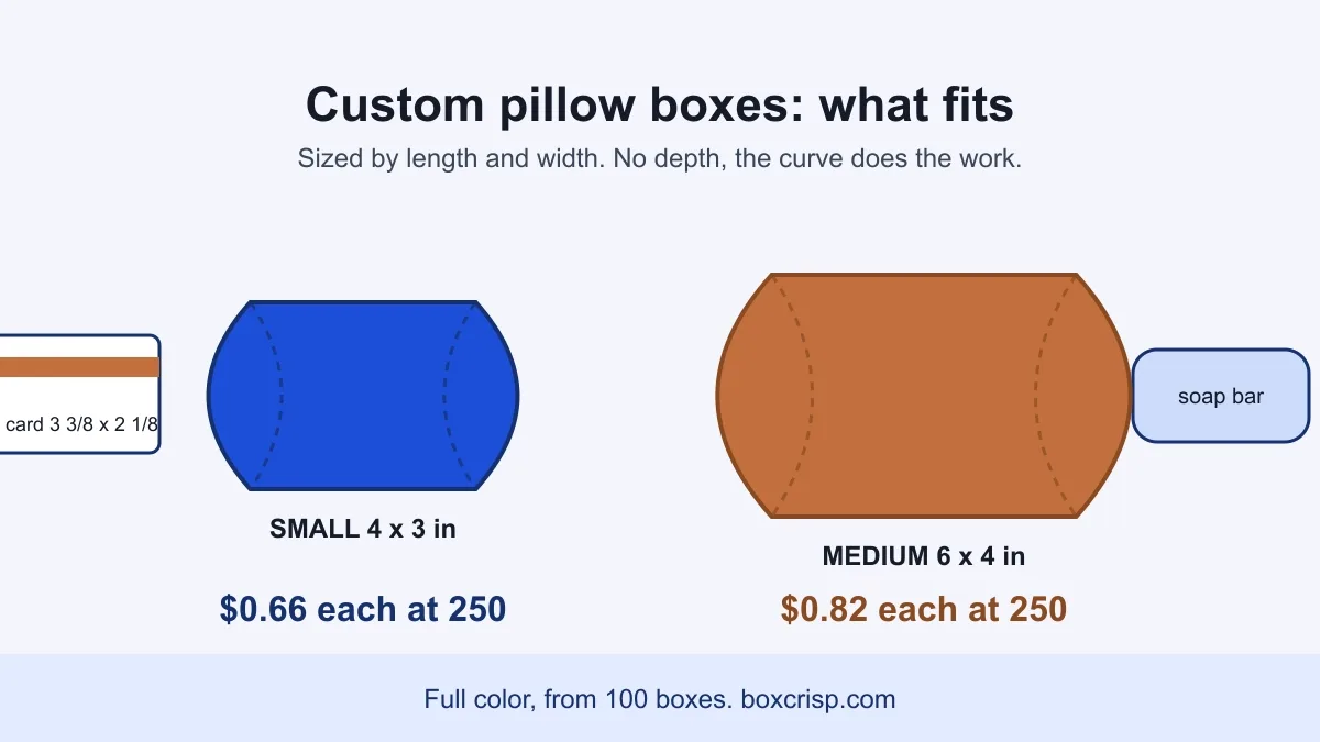Custom pillow boxes in two sizes, a gift card sliding into the small one and a soap bar into the medium one, with the price at 250